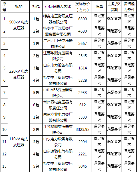 (03月25日)2月中国进口乙二醇70万吨环比下降30.7%【乐鱼体育官方平台】(图1) 乐鱼体育app最新版本