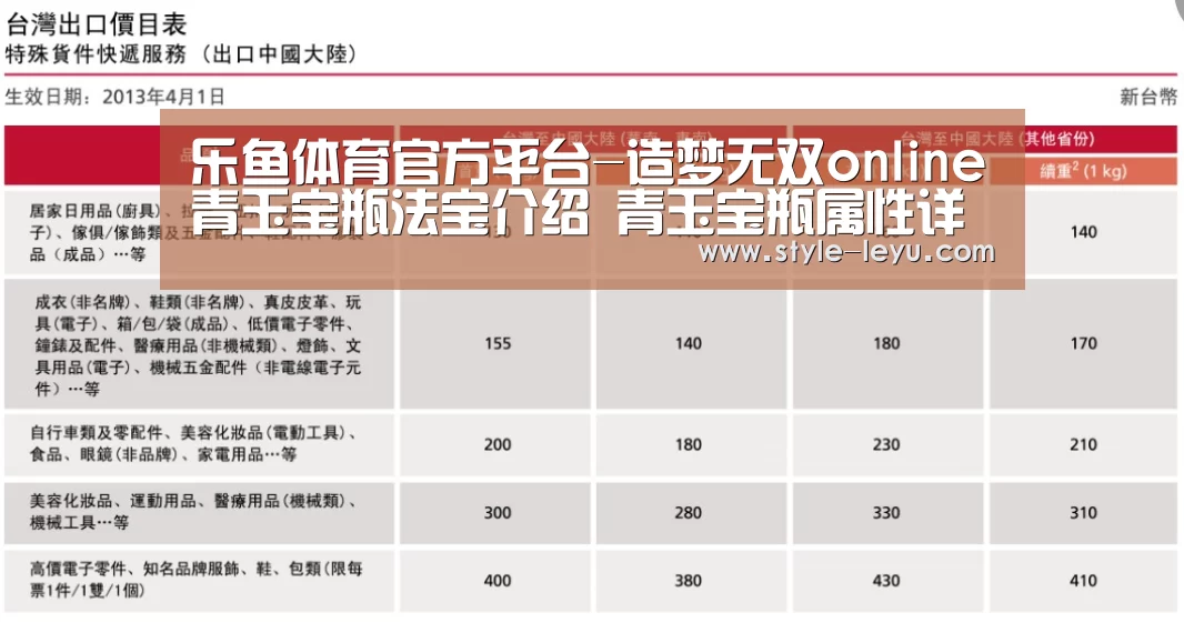 乐鱼体育官方平台